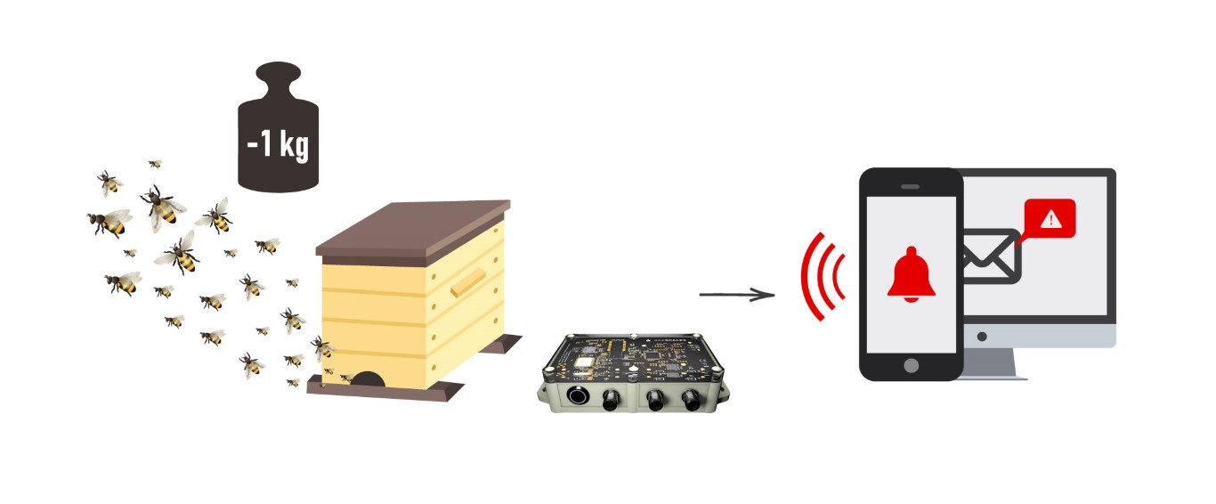 Bienenstockwaage Schwarm-Alarm